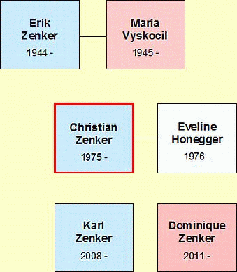 Stammbaum Christian Zenker