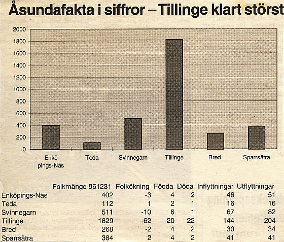 Karta & vgbeskrivning till Tillinge Hagtorp 1, Enkping 19620607-XXXX. Juridiskt kn: Kvinna Personen r gift Antalet skottr man har genomlevt visar hur mnga 29 februari man har passerat. Ngra sidor man inte fr missa. Kalender Pia Palm, 58 r i Enkping p Tillinge Hagtorp 1 - telefon